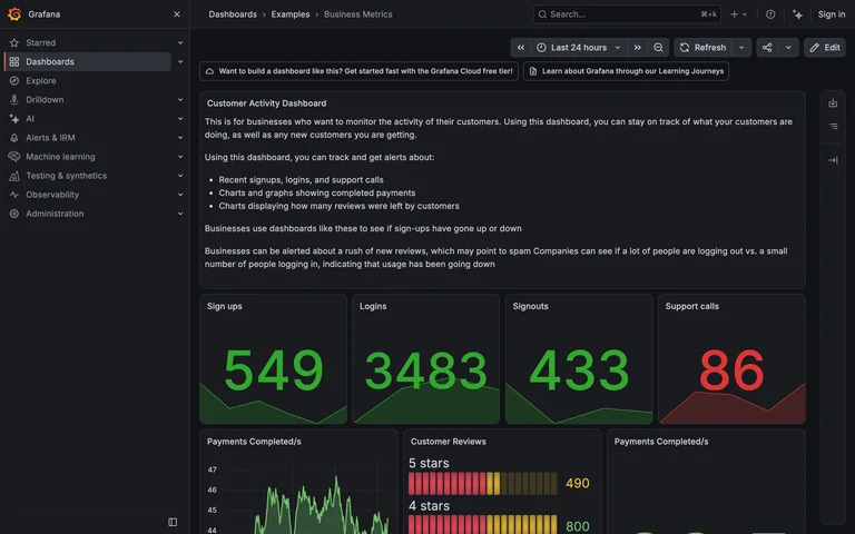 Grafana — Business metrics preview