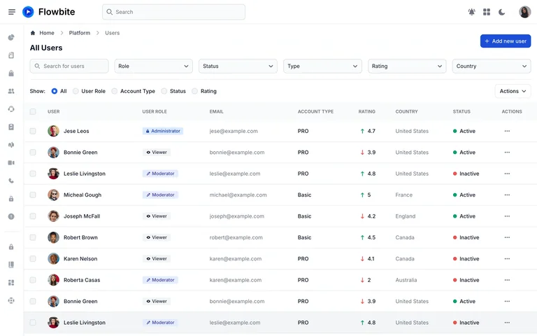 Flowbite — User management demo preview