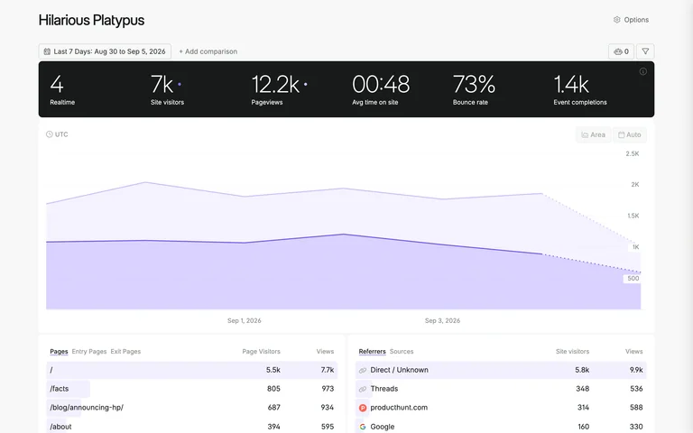 Fathom — Analytics dashboard preview