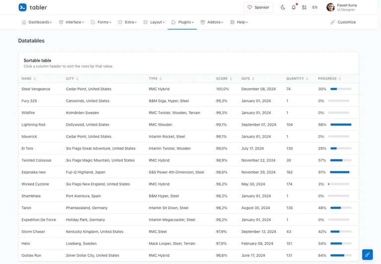 Tabler — Data table preview