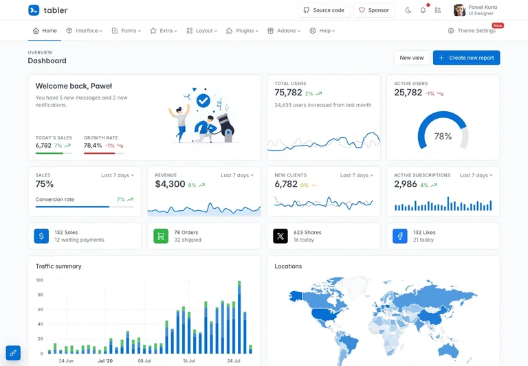 Tabler — Dashboard demo preview